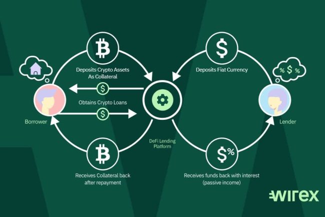 Nowa Era Finansowania: Prywatne Kredyty na Blockchain