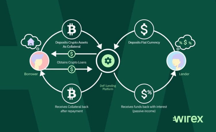 Nowa Era Finansowania: Prywatne Kredyty na Blockchain