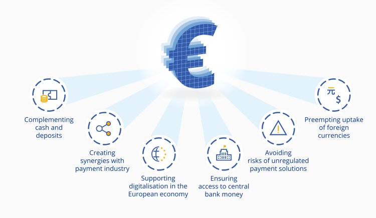 EBC wdraża Cyfrowe Euro