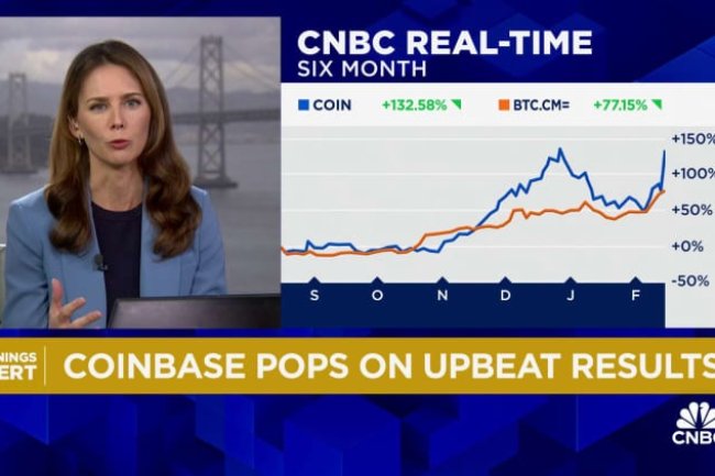 COINBASE Prezentuje  Wyniki Finansowe za IV Kwartał