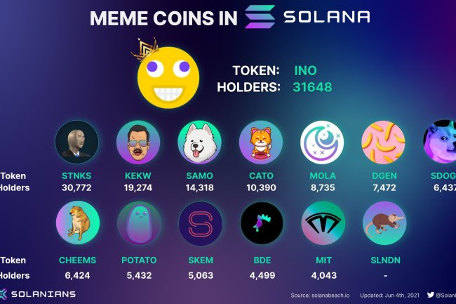 Szaleństwo memecoinów: Solana przewyższa Ethereum