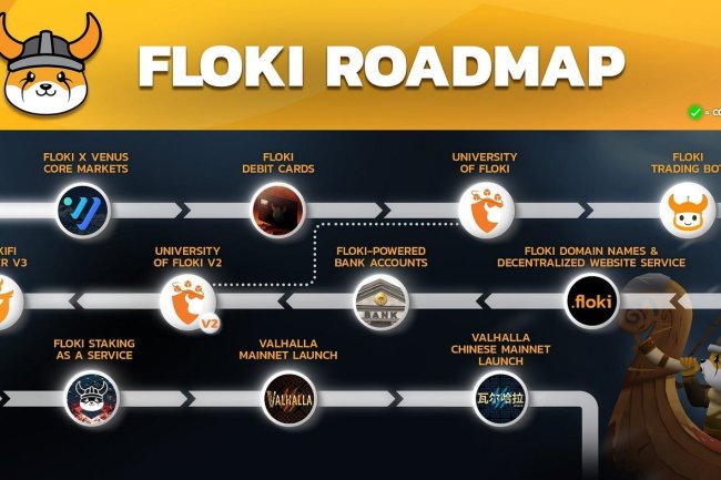Floki Inu Prezentuje Roadmapę na 2024