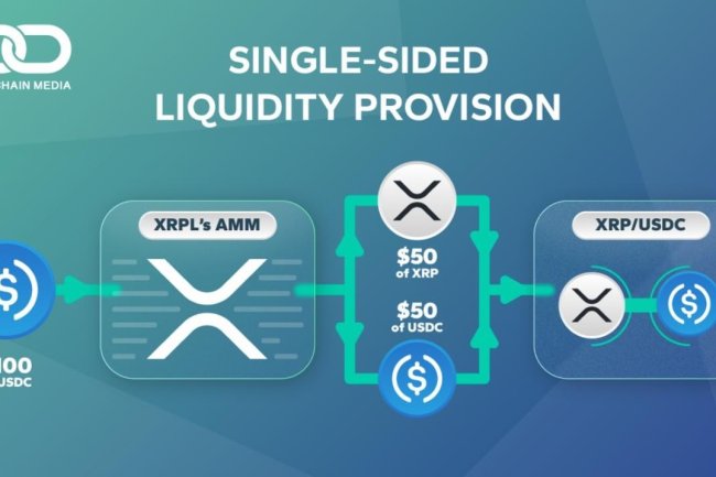 Sieć XRP Ledger (XRPL) witają nowe pule AMM