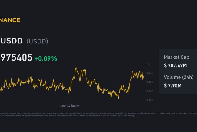 USDD ponownie oddala się od dolara