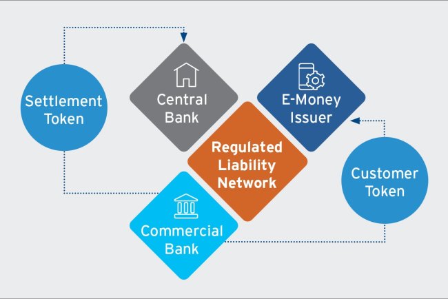 Mastercard i Banki USA Testują Technologię do Rozliczeń