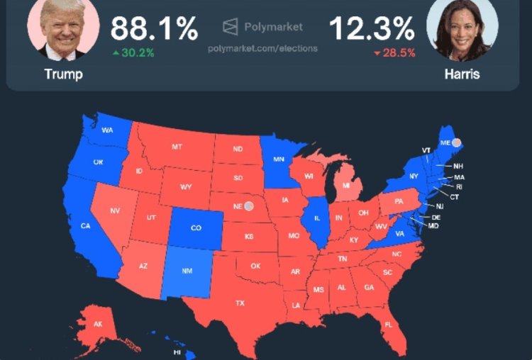 Szanse Trumpa na Polymarket Blisko 90%