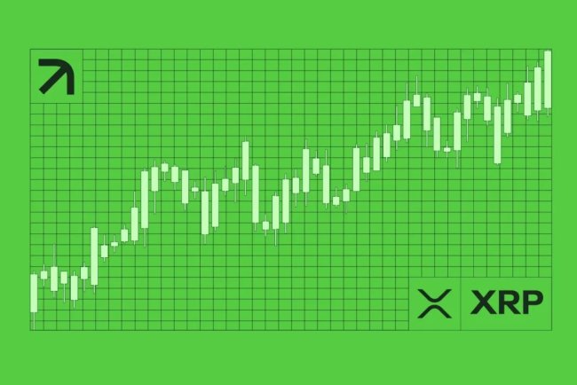XRP blisko wybicia
