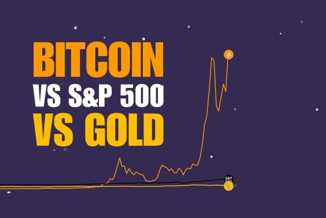Bitcoin bije złoto i S&P 500 na głowę