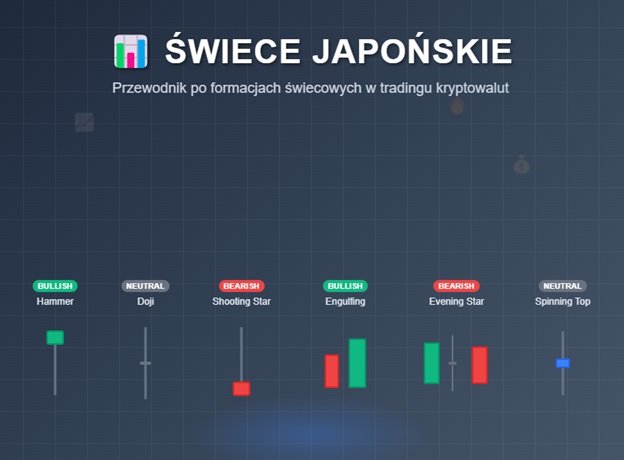 Formacje świecowe