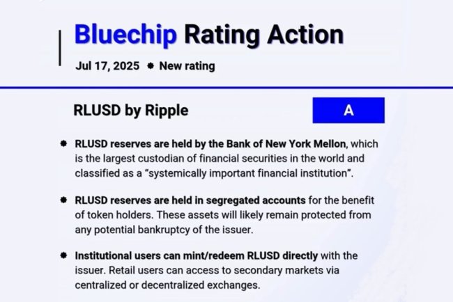 RLUSD na szczycie rankingu