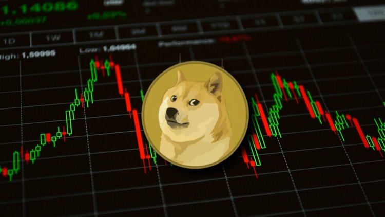 DOGE: 73% traderów na longach
