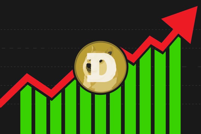 DOGE przełamuje kluczowy poziom