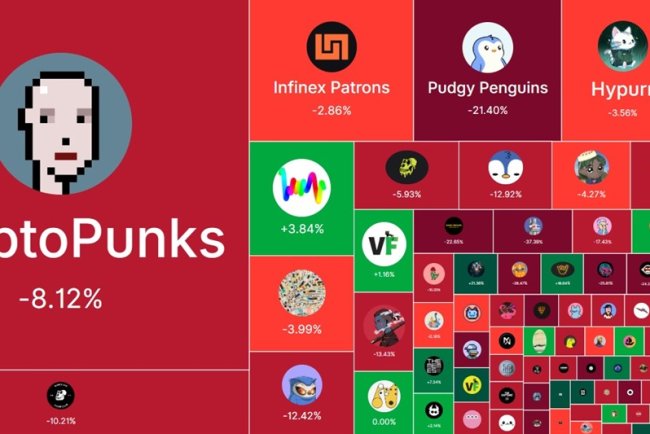 Rynek NFT  powoli odbija po spadku