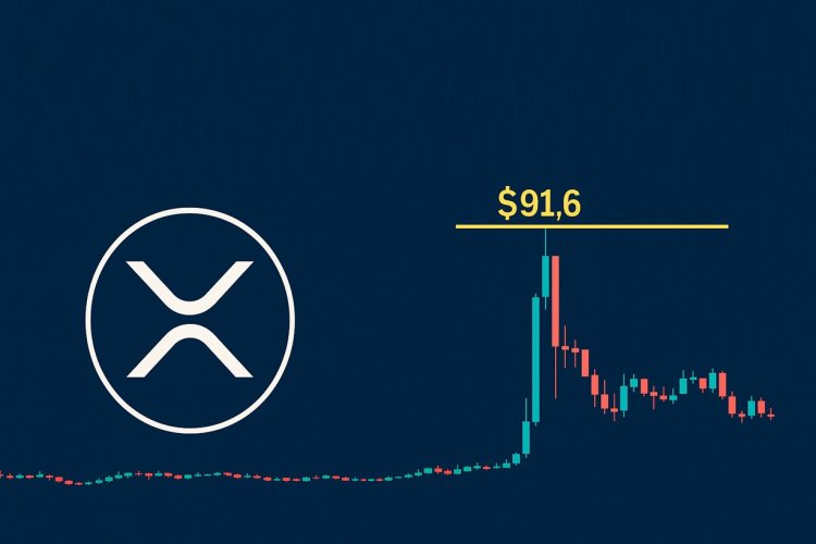 Kolejny  glitch cenowy z XRP
