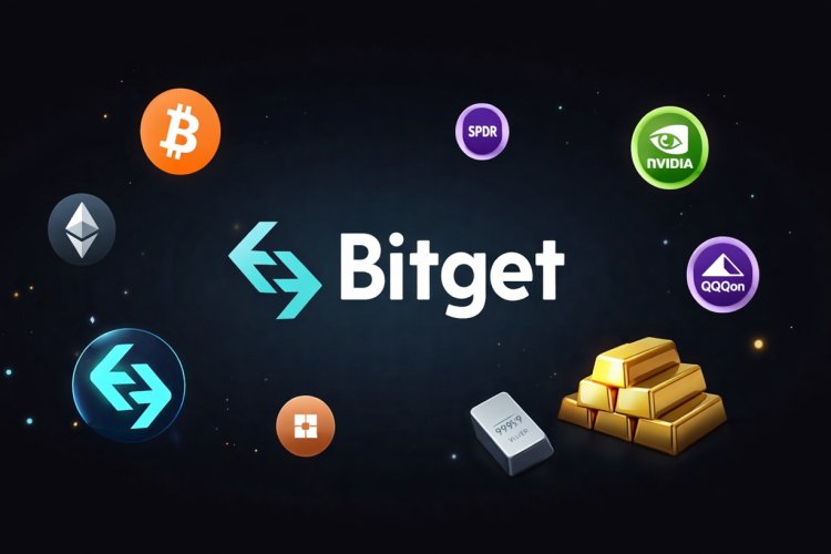 Universal Exchange Bitget