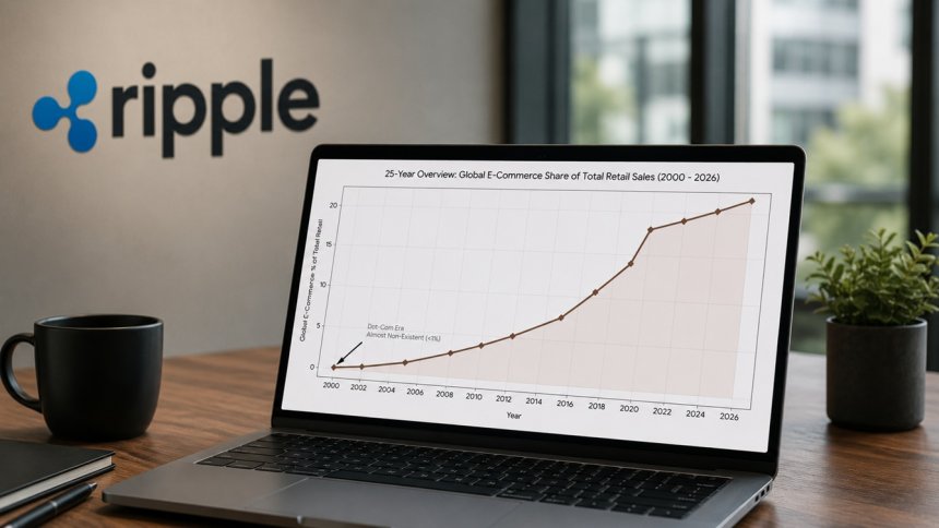 Ripple o przyszłości płatności